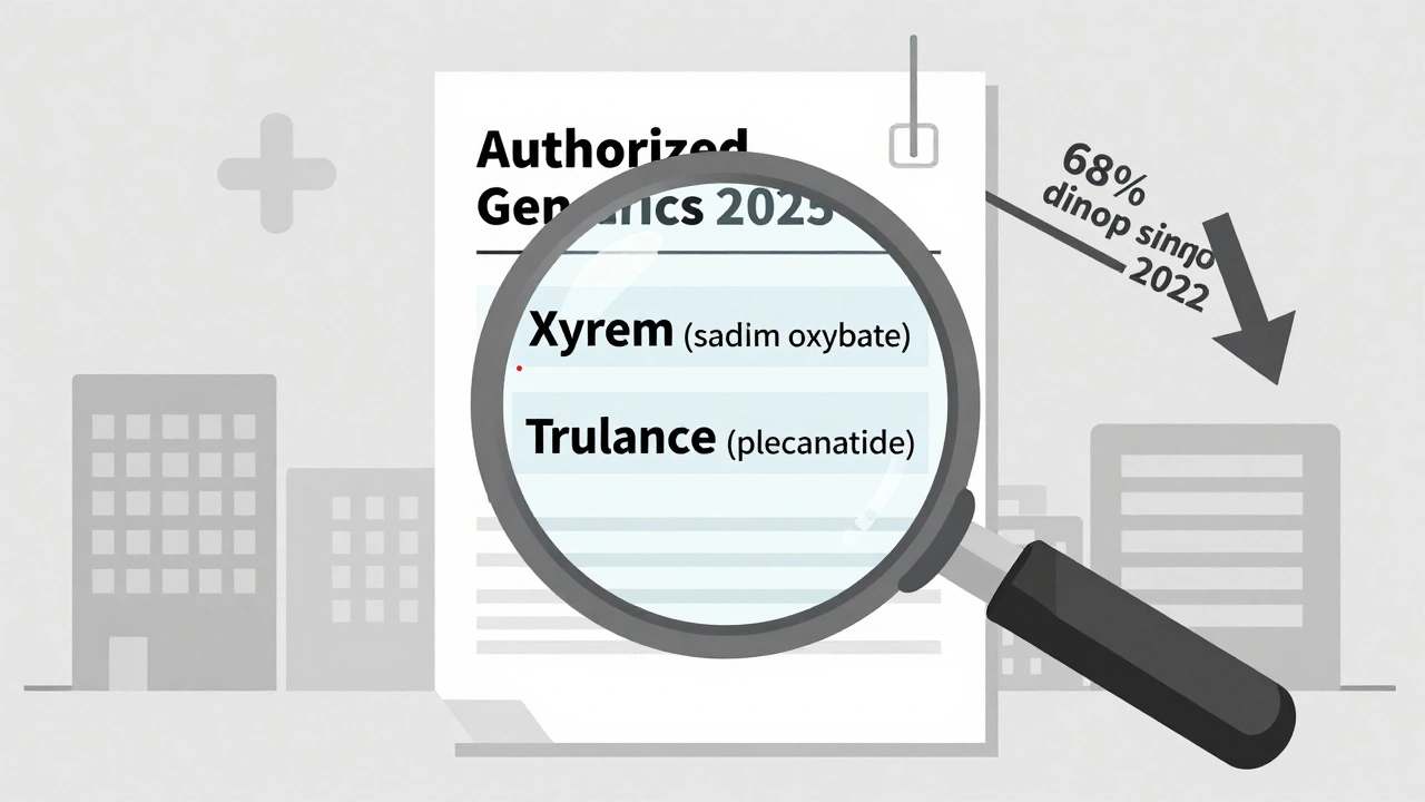 Documento de la FDA con los dos genéricos autorizados aprobados en 2025, rodeado de indicadores de caída en aprobaciones.