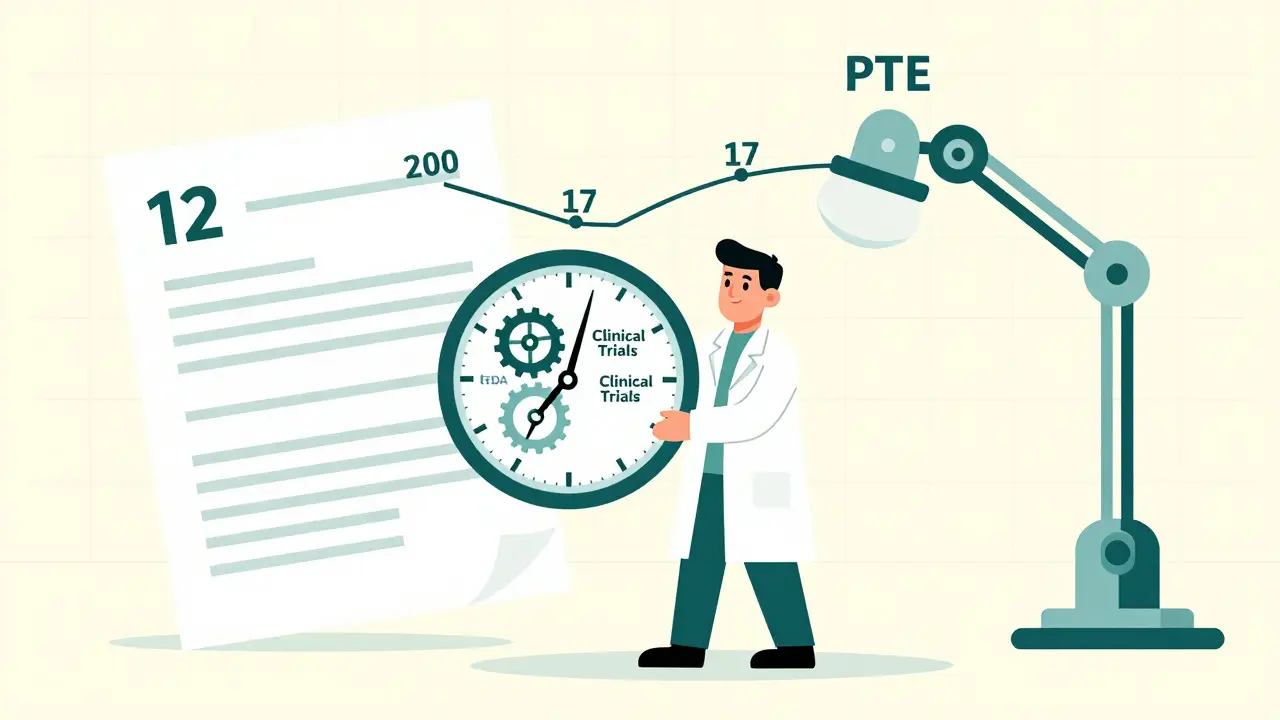 Restauración del plazo de patente (PTE): cómo extender la vida útil de una patente farmacéutica
